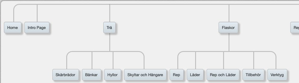 välj grafiskt översikt av hemsidan 